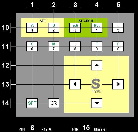 Belegung der 15pol. Sub-D Buchse
