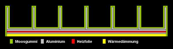 Aufbauprinzip der Okularheizung